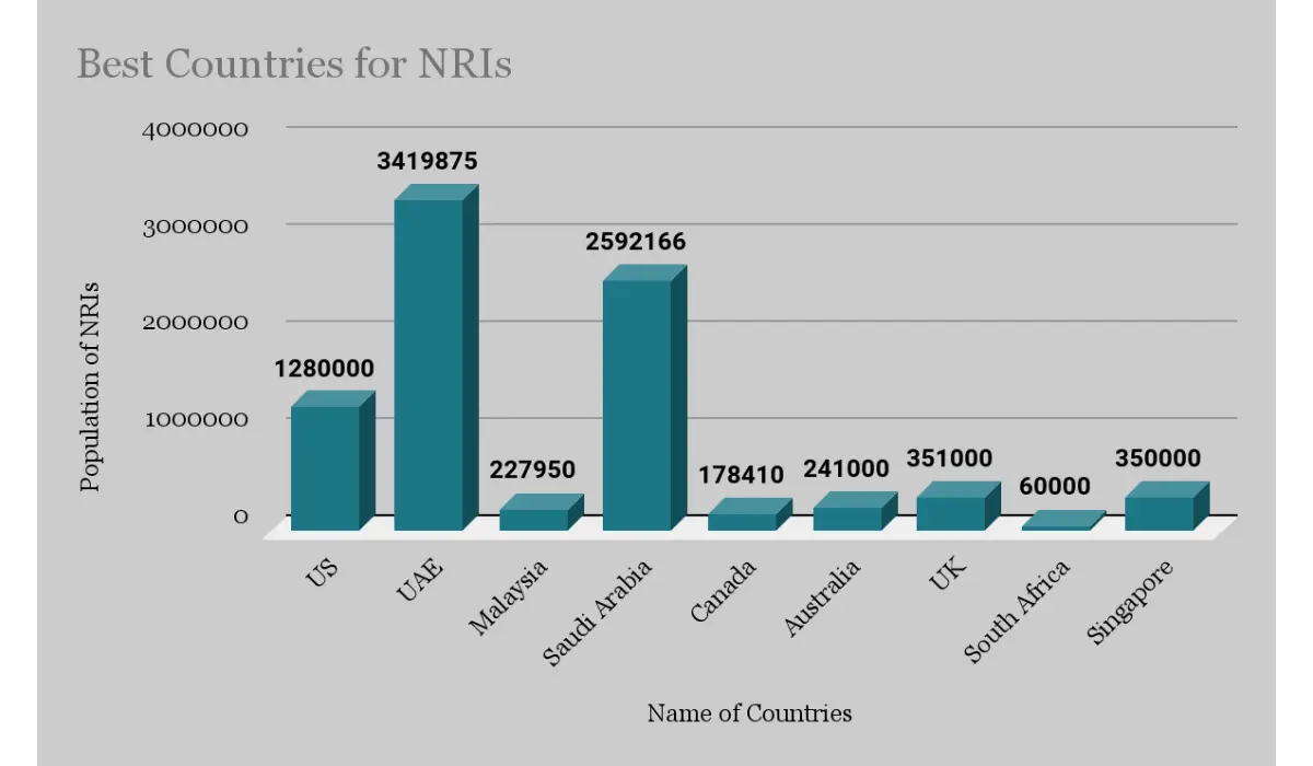 NRI Legal Services